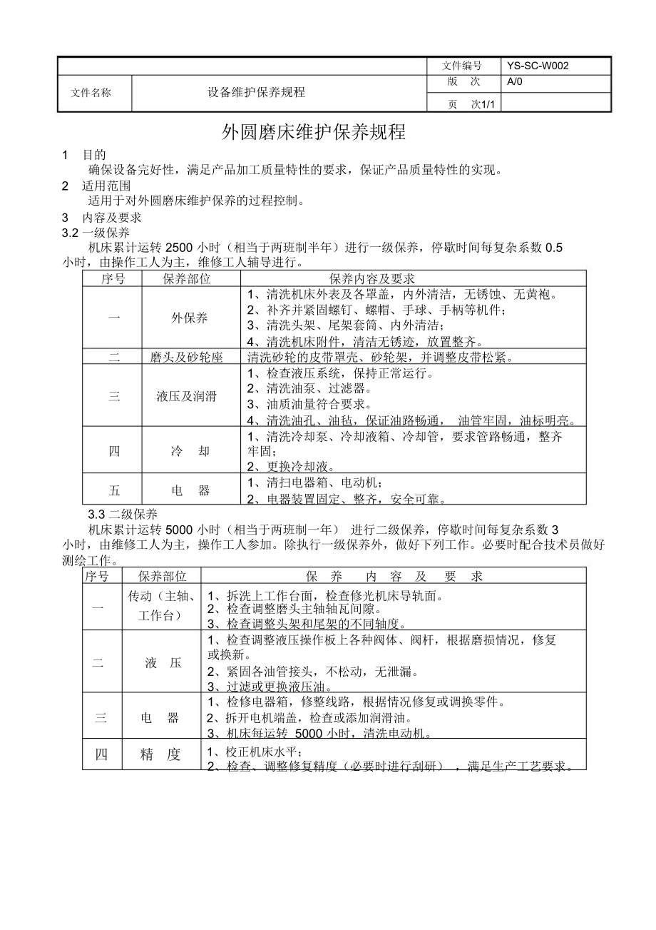 外圆磨床维护保养规程_第1页