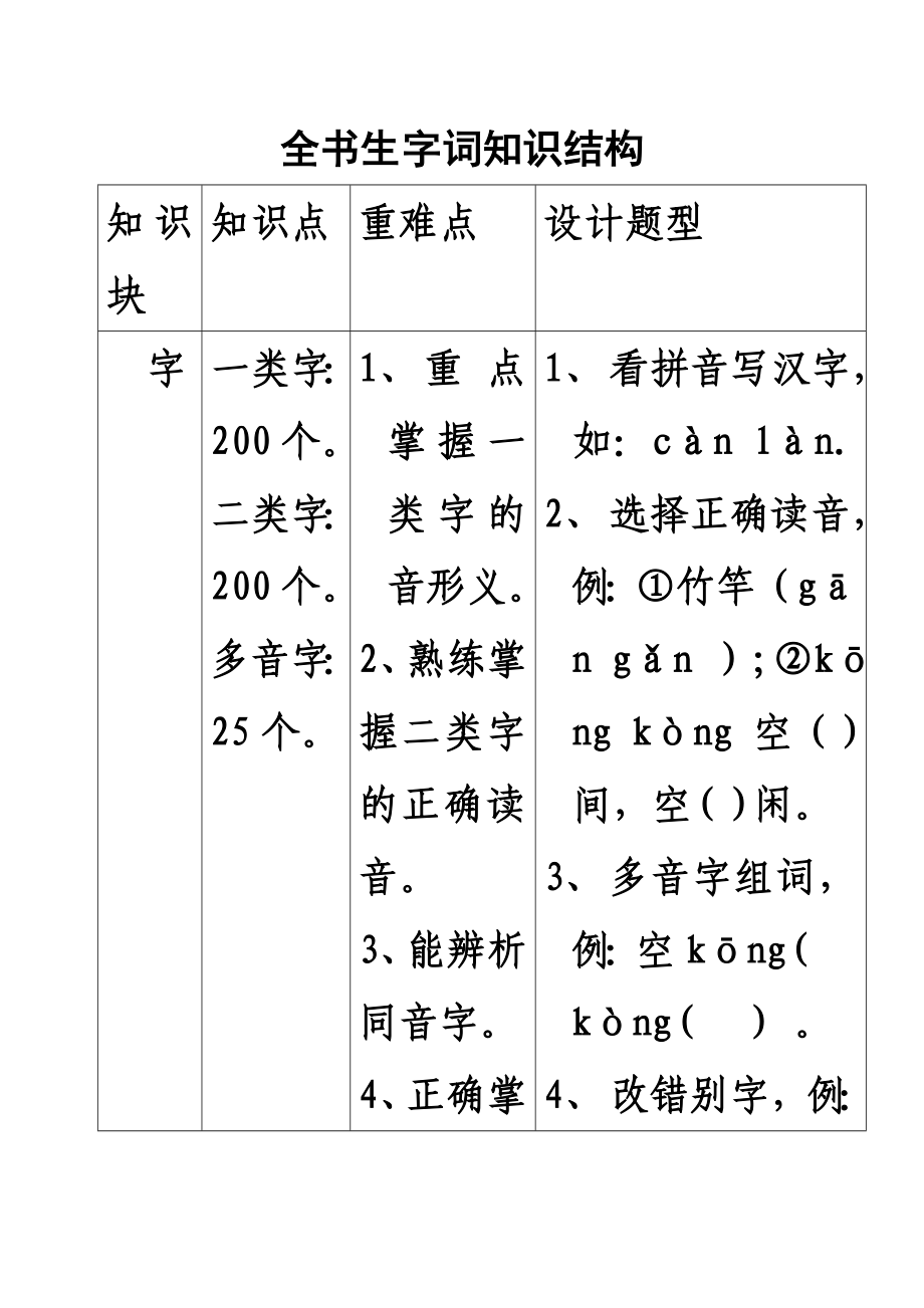 四年级下册全书生字词知识结构_第1页