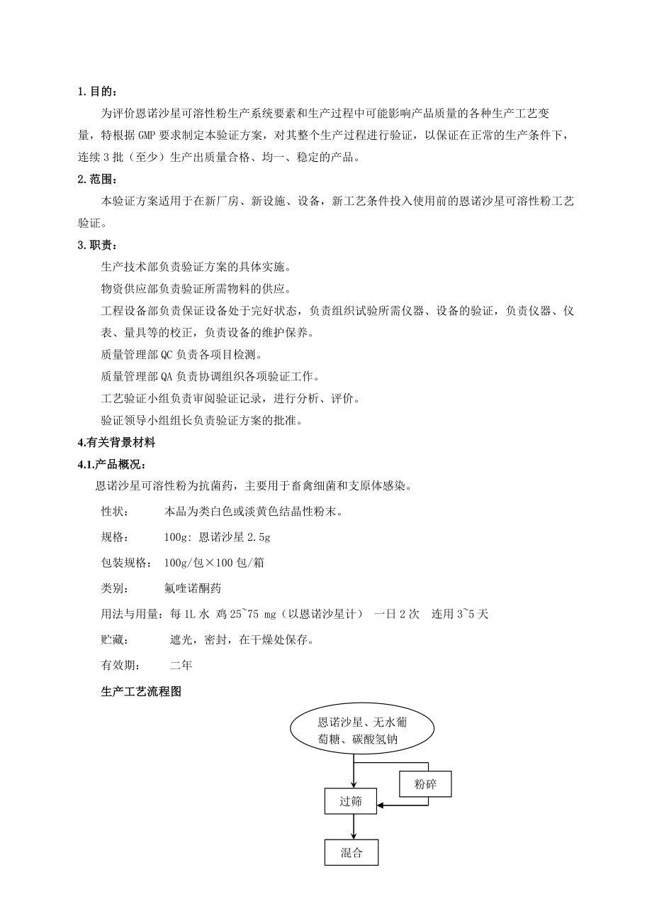 恩诺沙星粉验证方案_第1页
