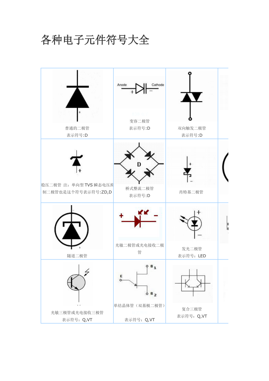各种元件符号大全_第1页