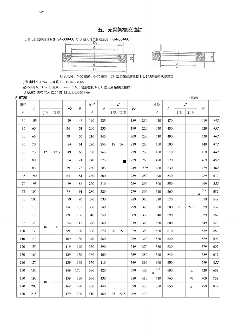 橡胶油封骨架油封标准_第1页