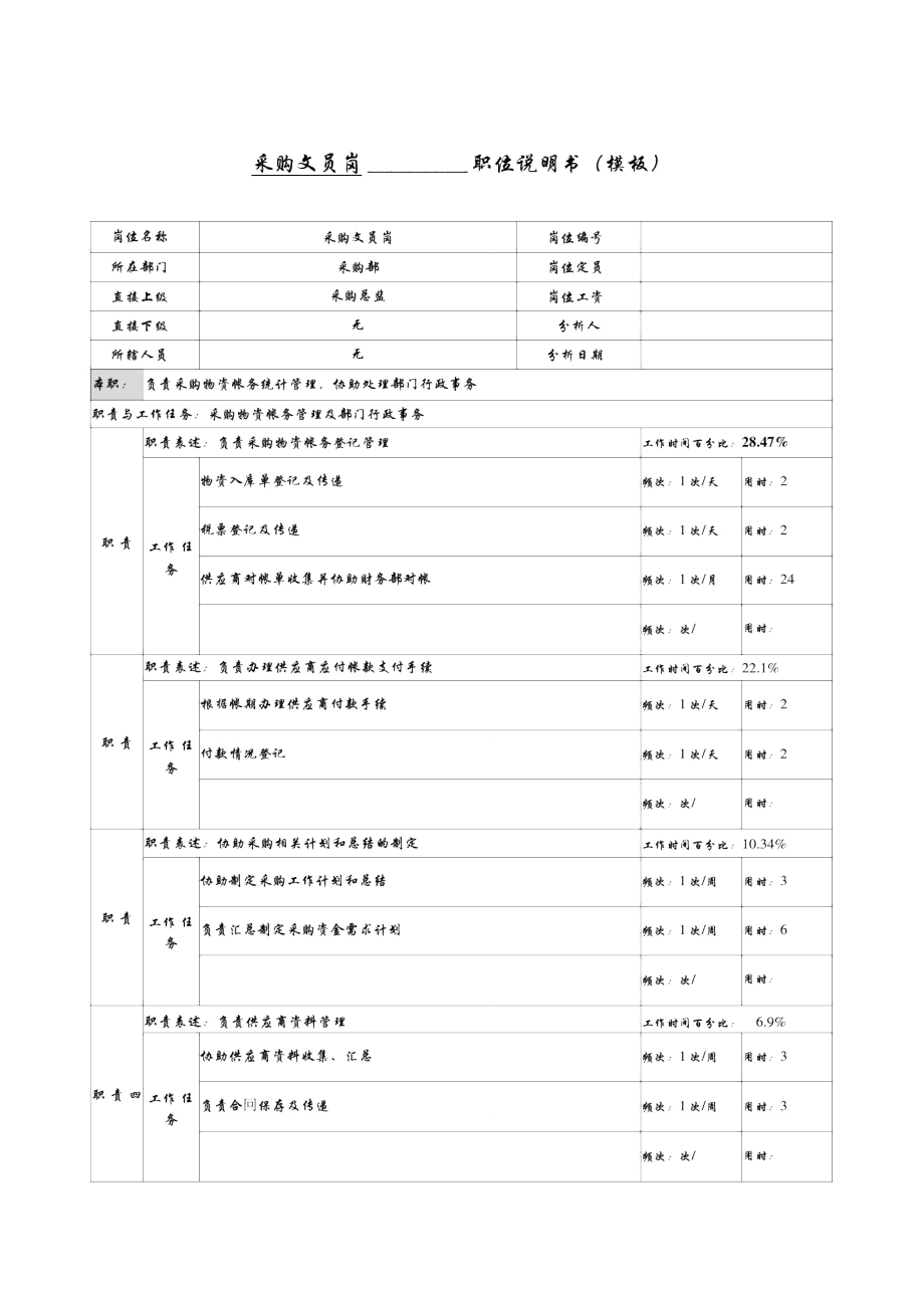 某服装生产企业采购员岗位说明书_第1页