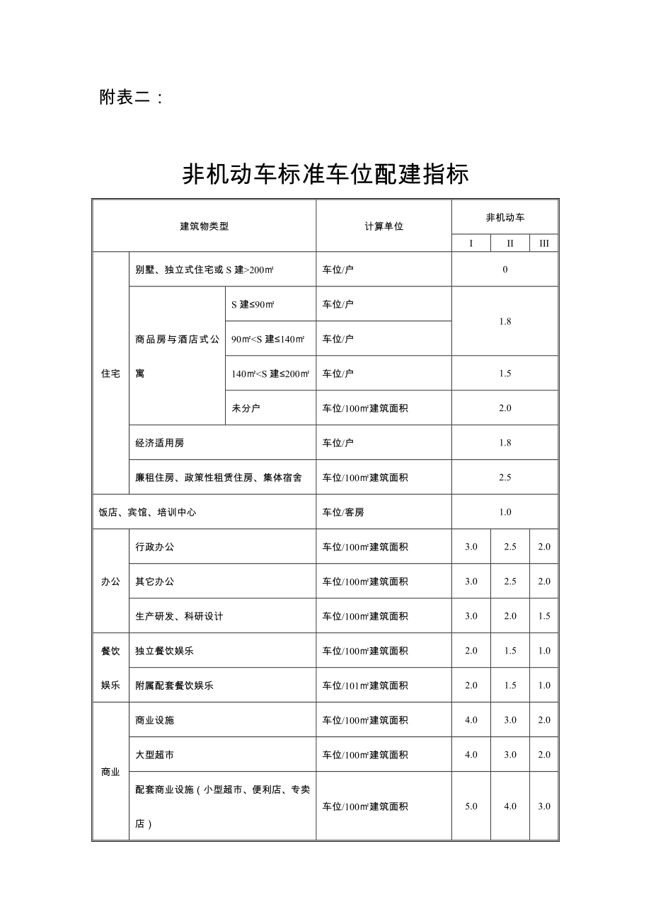 非机动车标准车位配建指标_第1页