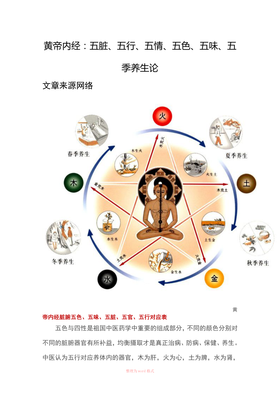 黄帝内经五脏五行五情五色五味五季养生论_第1页