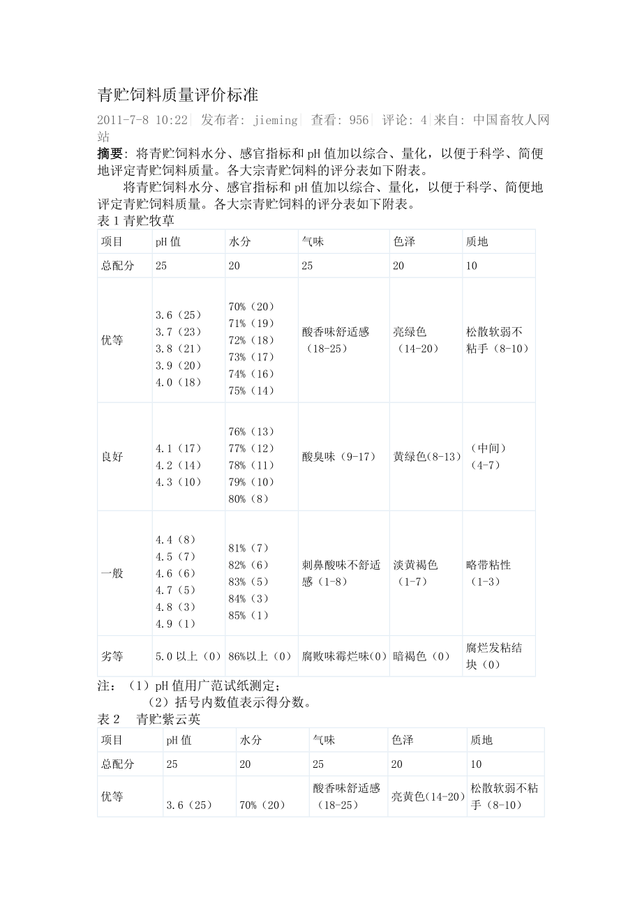 青贮饲料质量评价标准_第1页