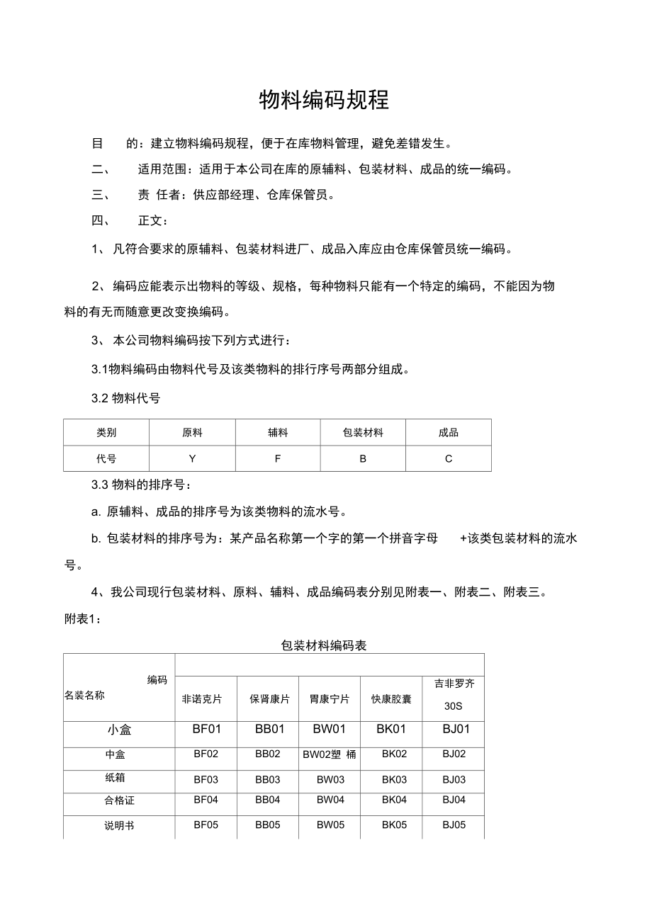 库存物料管理编码规程_第1页