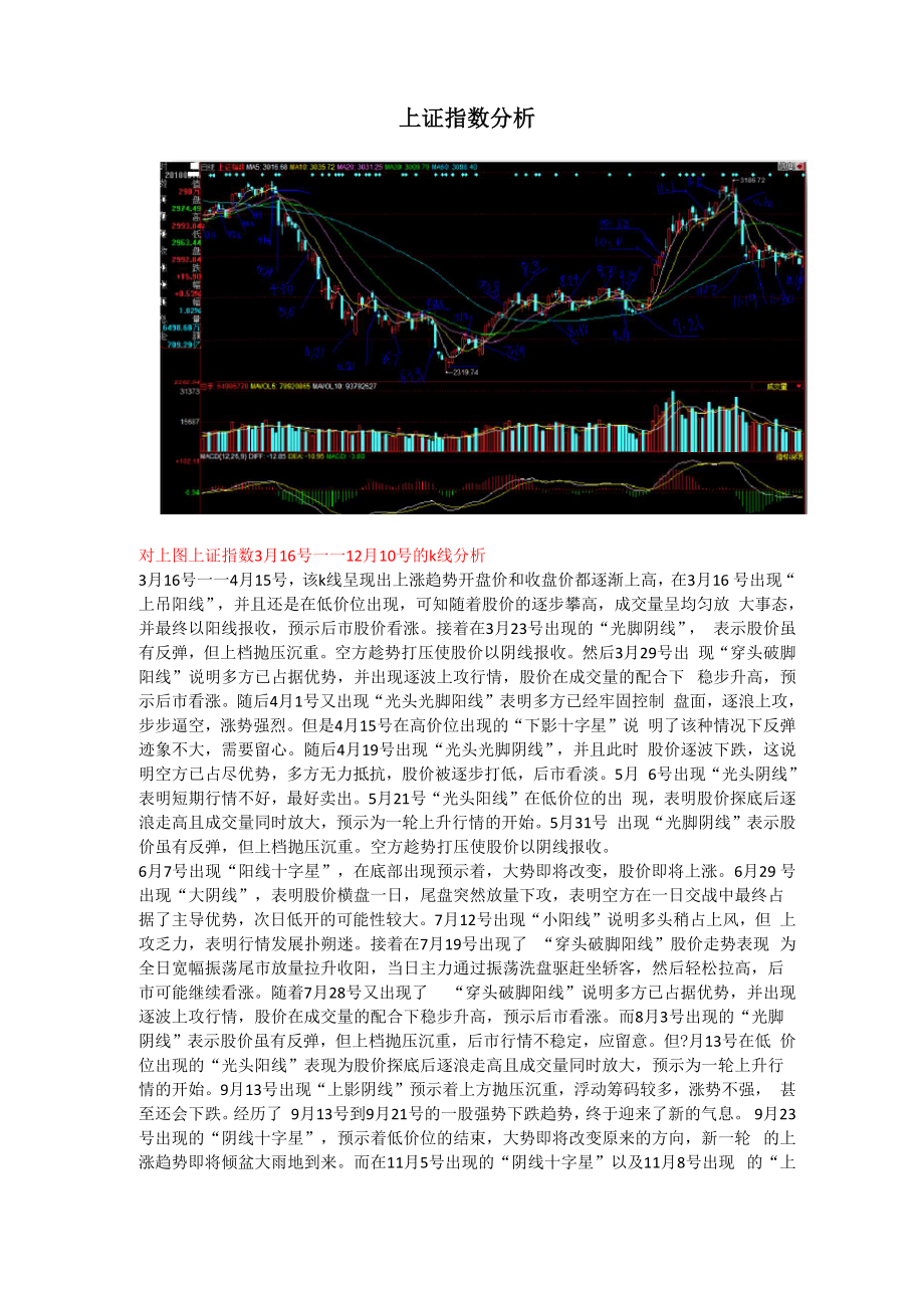 上证指数的k线分析_第1页