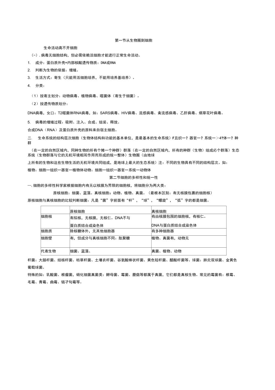 必修1知识归纳总结_第1页