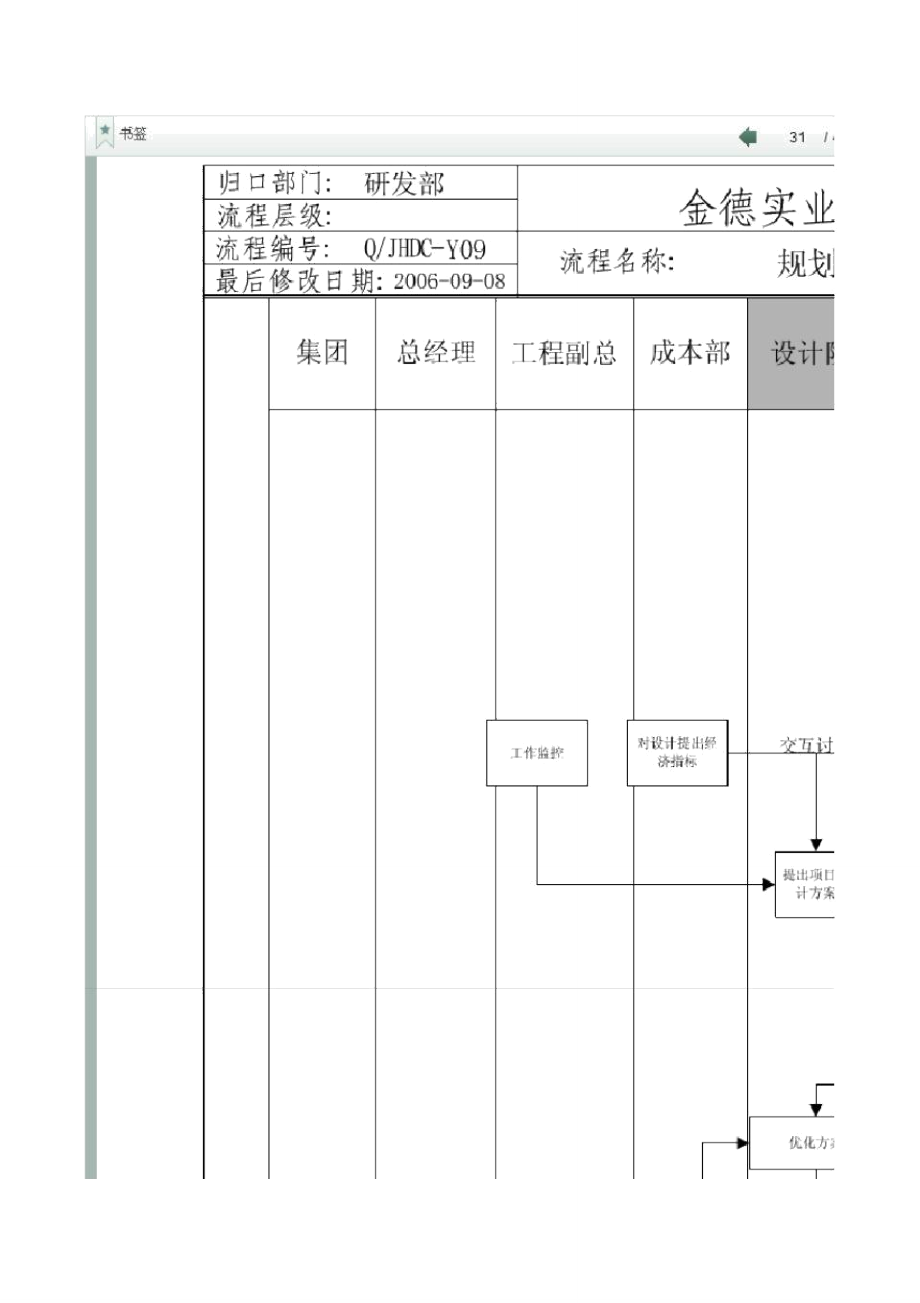 金德集团规划设计会审流程范例_第1页