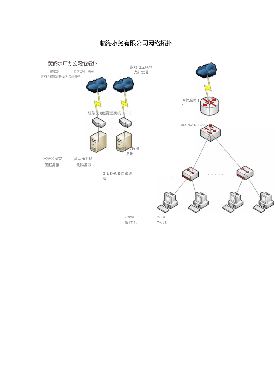 自来水公司网络拓扑图_第1页