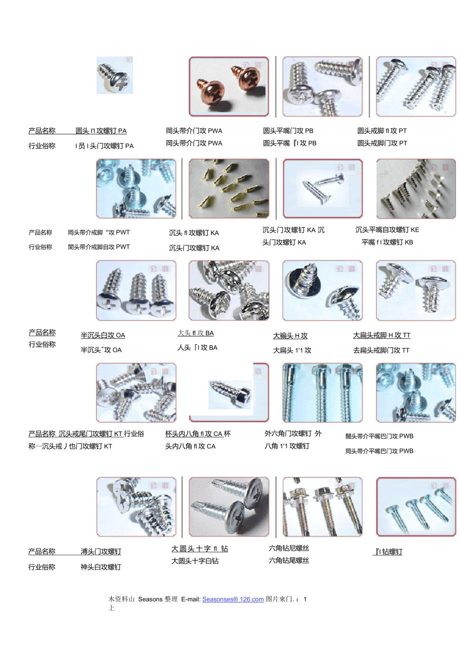 自攻螺钉图文并茂_第1页