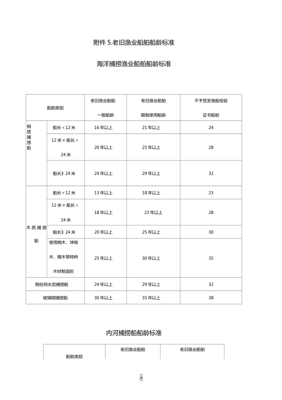 老旧渔业船舶船龄标准_第1页