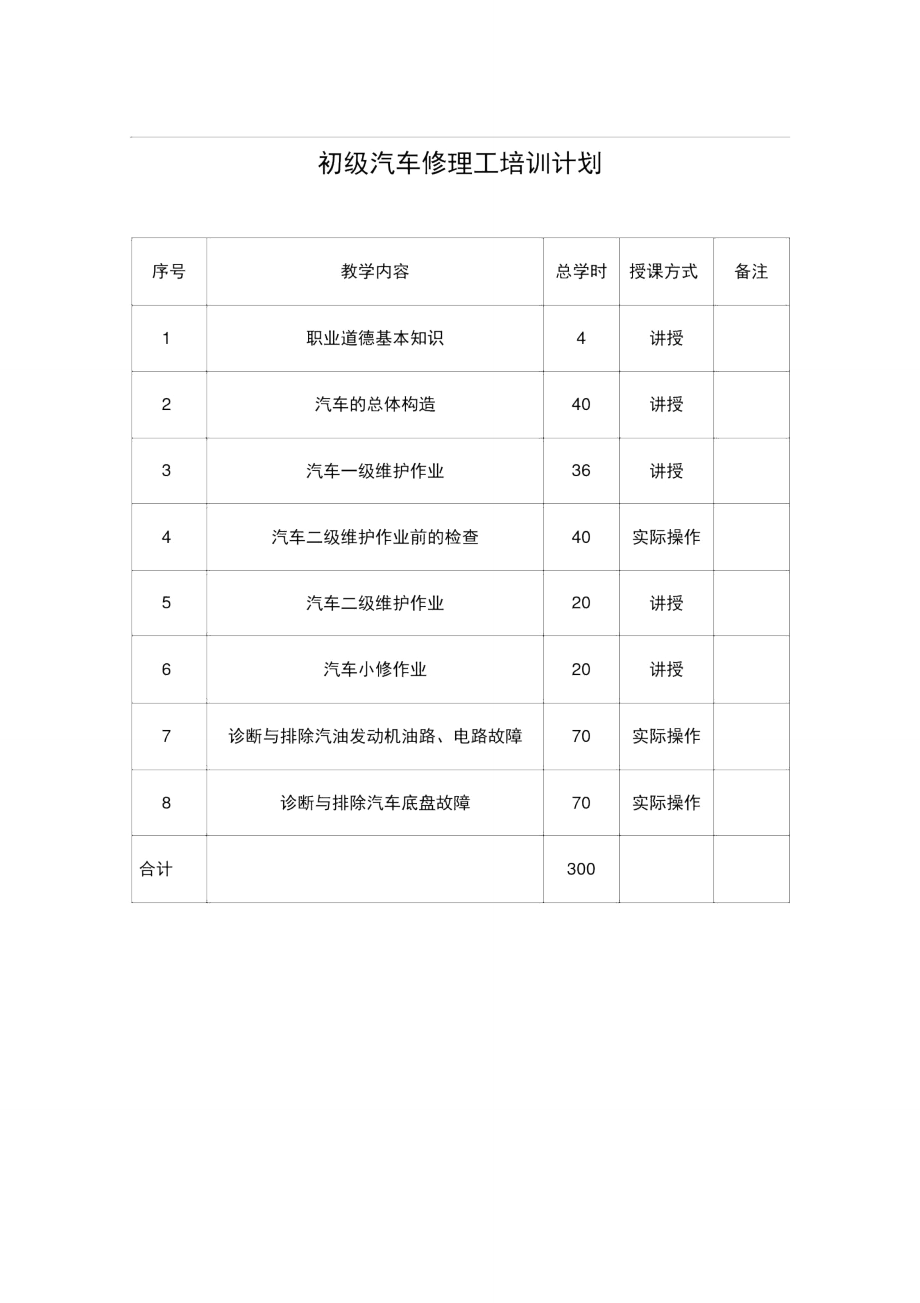 7初级汽车修理工培训计划_第1页