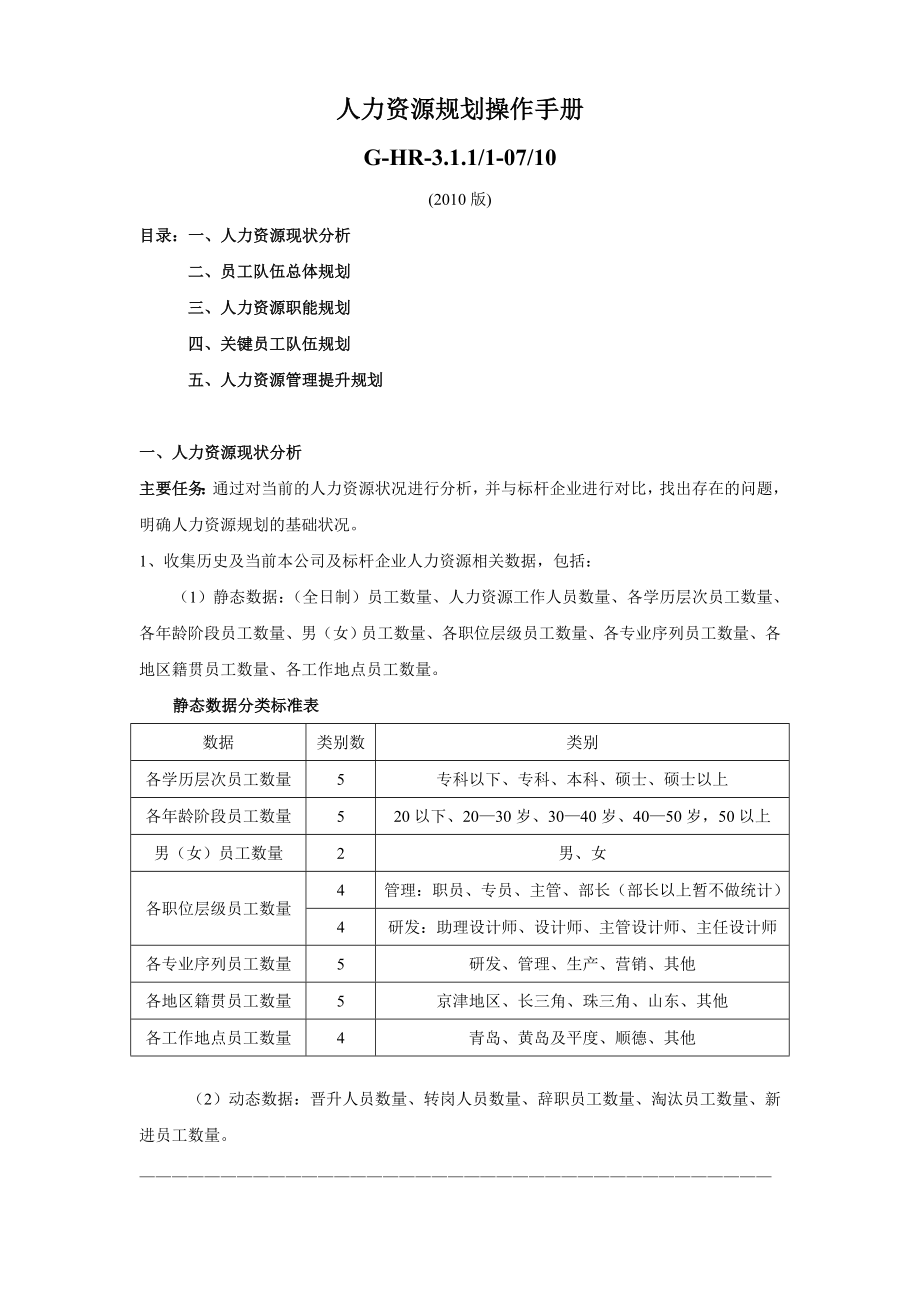【实例】某大型集团—2010年人力资源规划操作手册-16页_第1页
