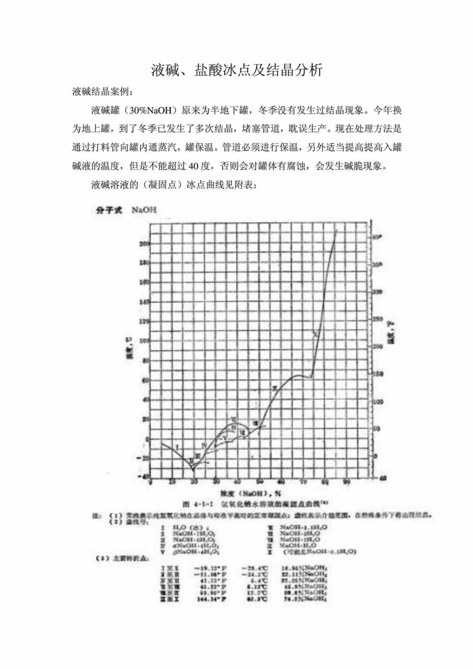 氢氧化钠浓度与冰点凝固点对照表_第1页