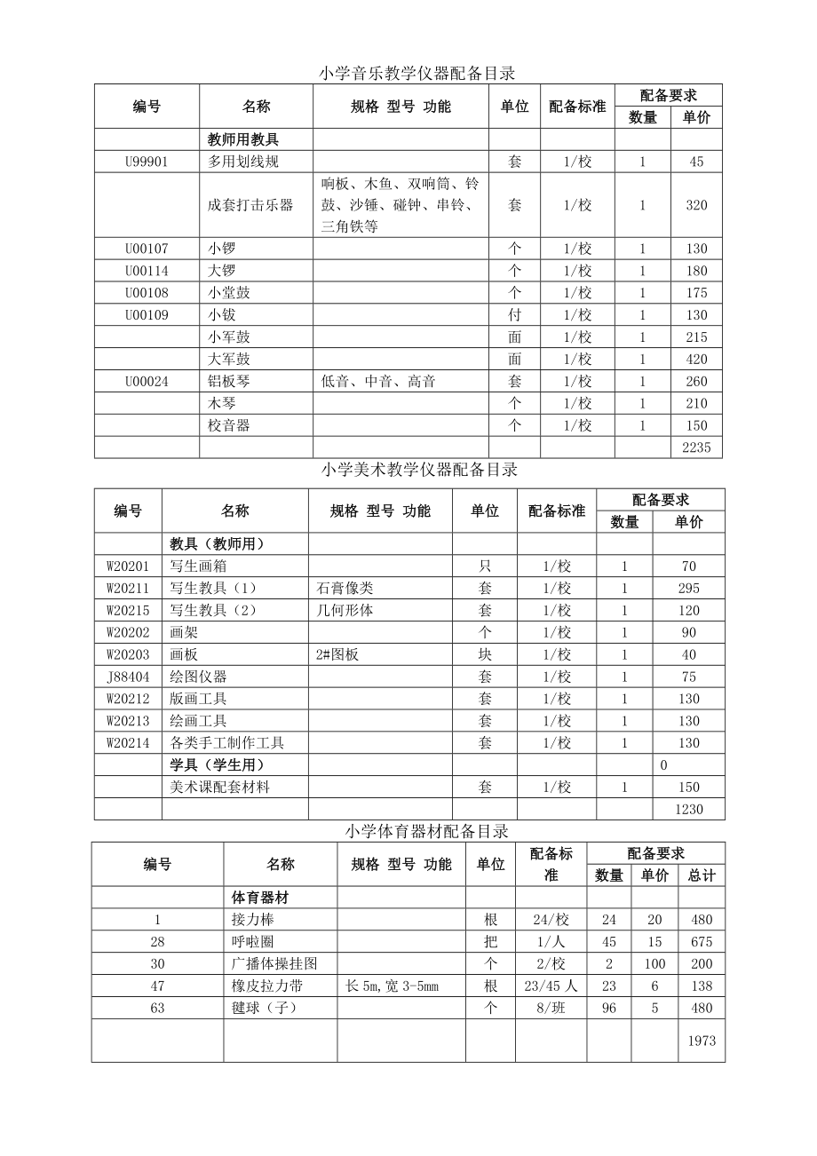 一批中小学音体美下账用配备设备数量金额_第1页