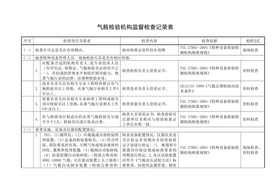 气瓶检验机构监督检查记录表_第1页