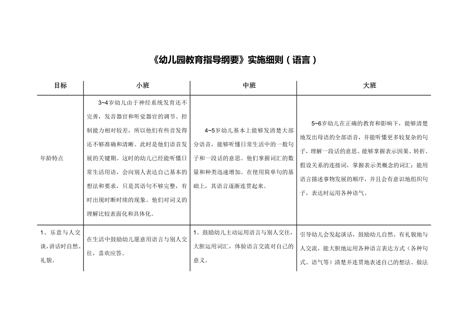 《幼儿园教育指导纲要》实施细则(语言)_第1页