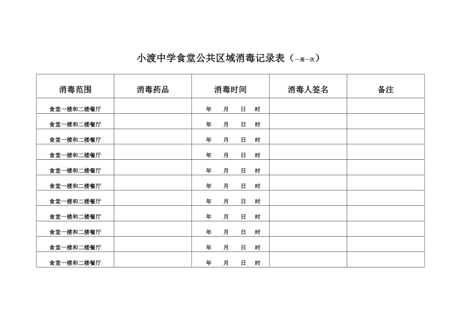 学校食堂公共区域消毒记录表_第1页