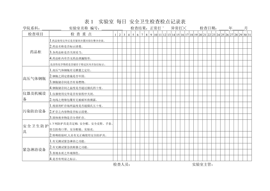 每日安全卫生检查检点记录表_第1页