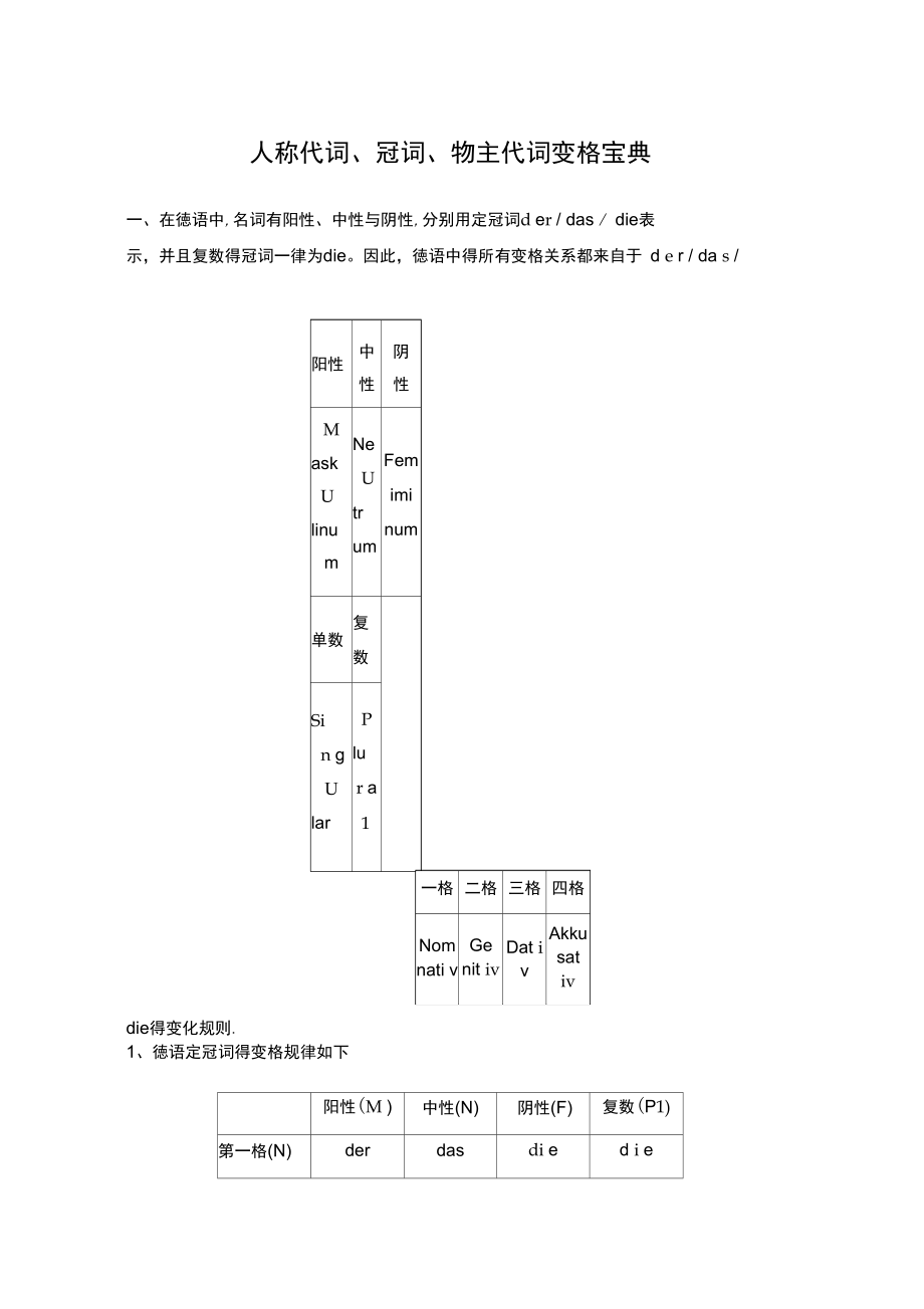 德语冠词人称代词物主代词性数格变化_第1页