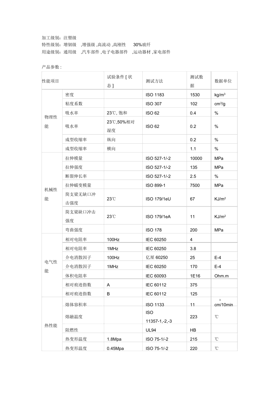 加工级别注塑级_第1页