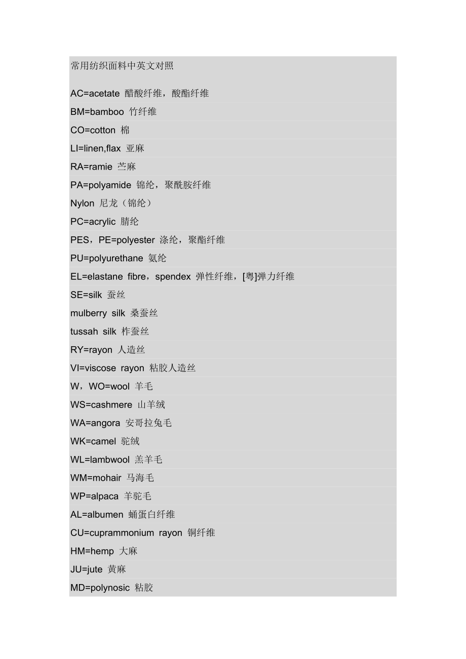 常用纺织面料中英文对照_第1页