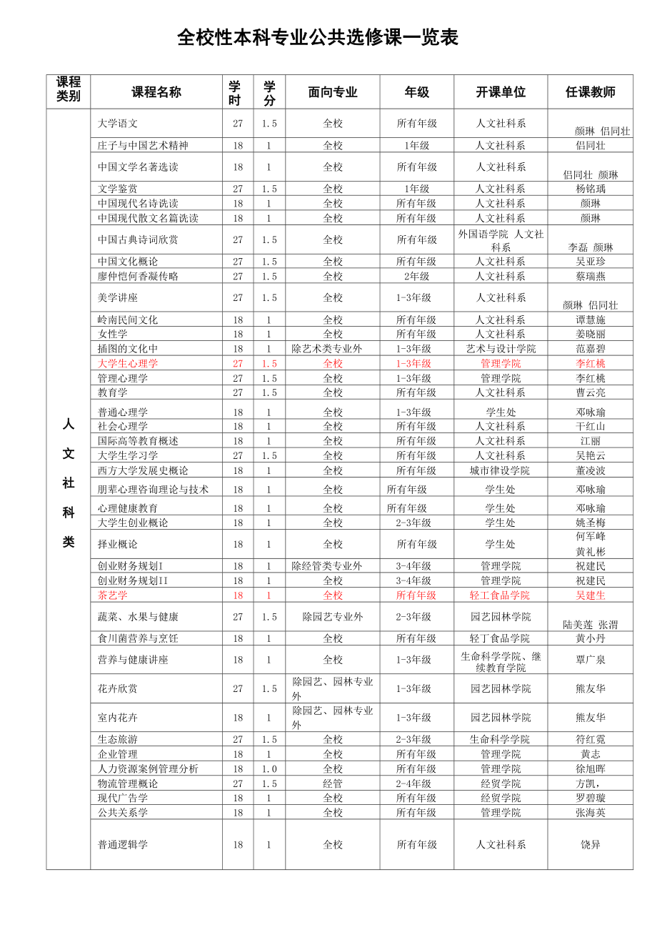 公共选修分类表_第1页