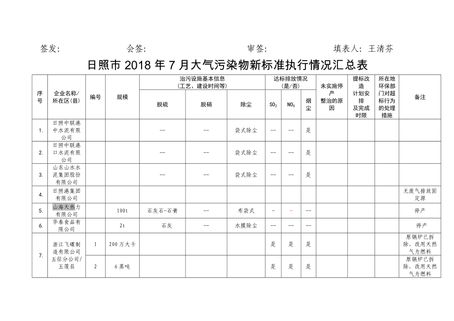 签发会签审签填表人王清芬_第1页