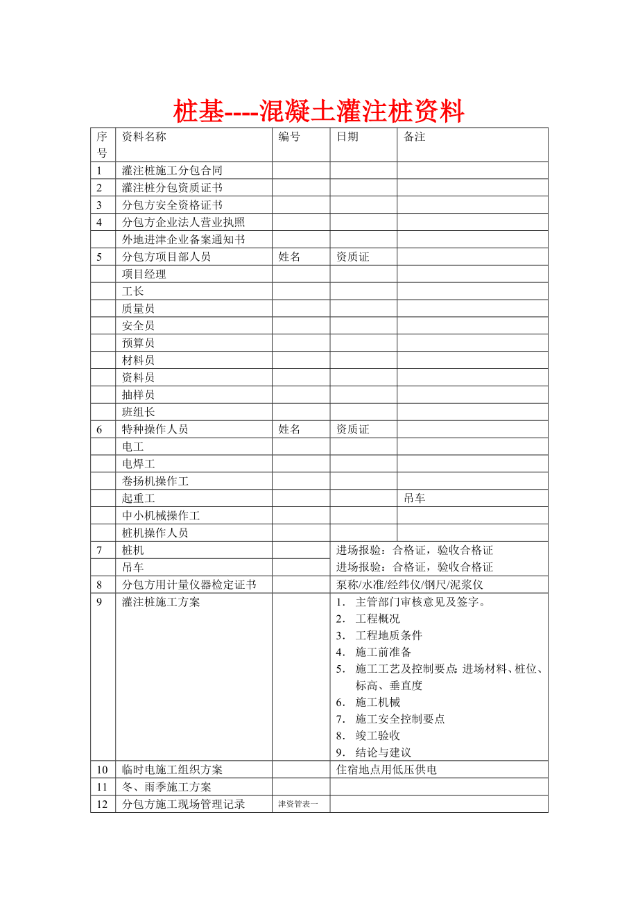 建筑工程桩基灌注桩资料目录_第1页