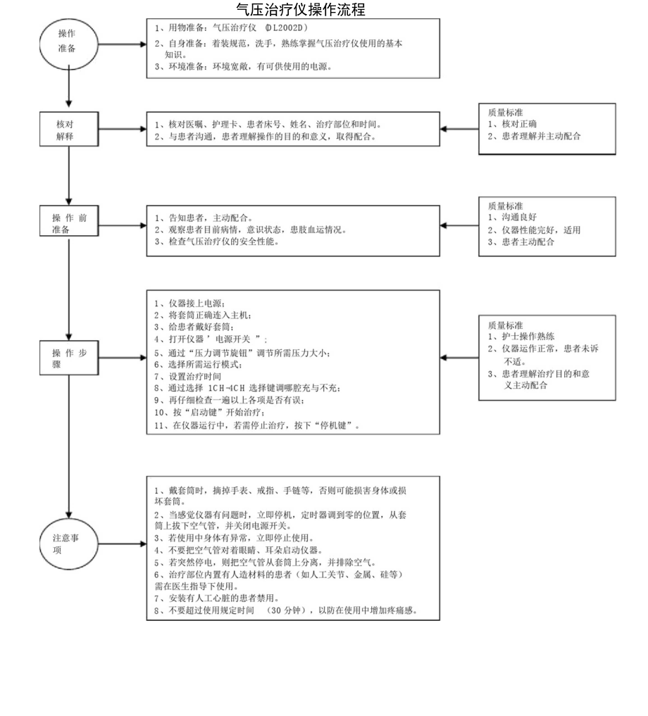 气压治疗仪操作流程_第1页