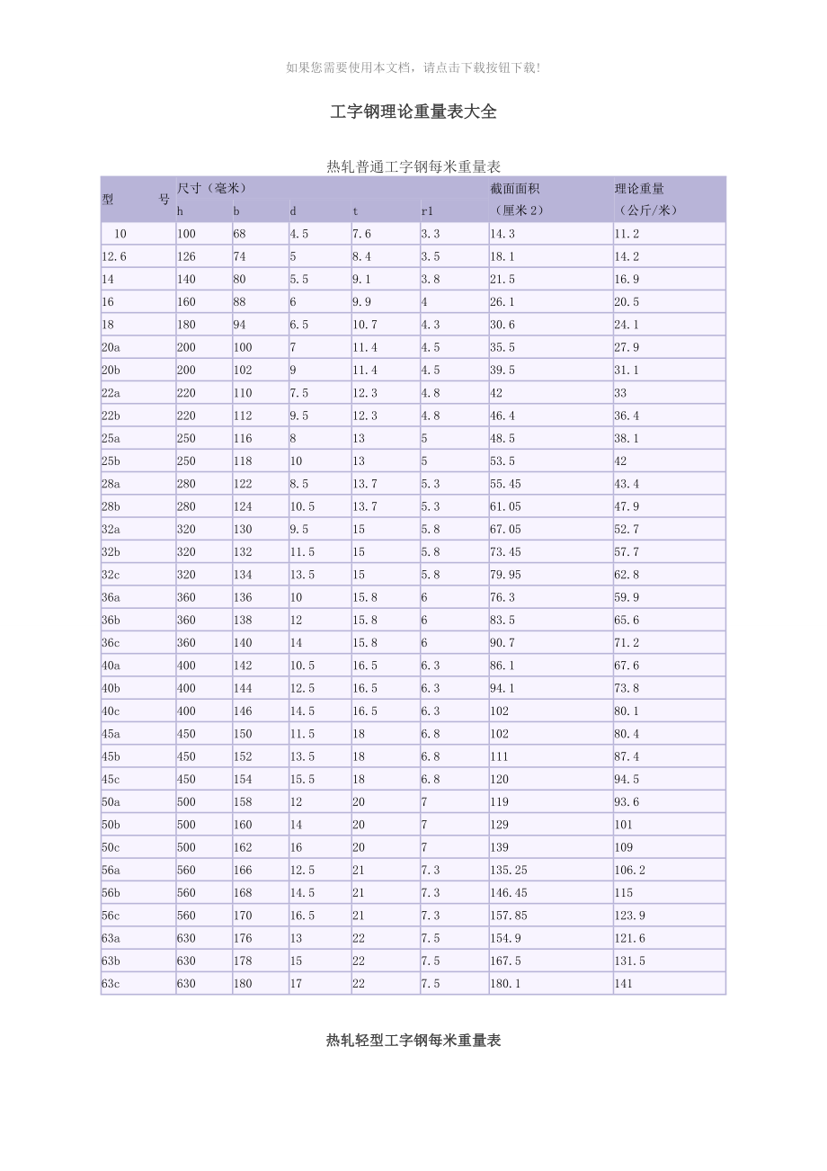 工字钢理论重量表大全Word版_第1页