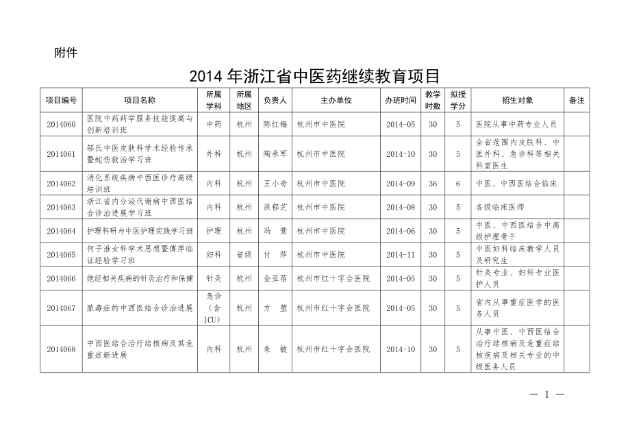 2014年杭州市列入浙江省中医药继续教育项目(共24项)_第1页