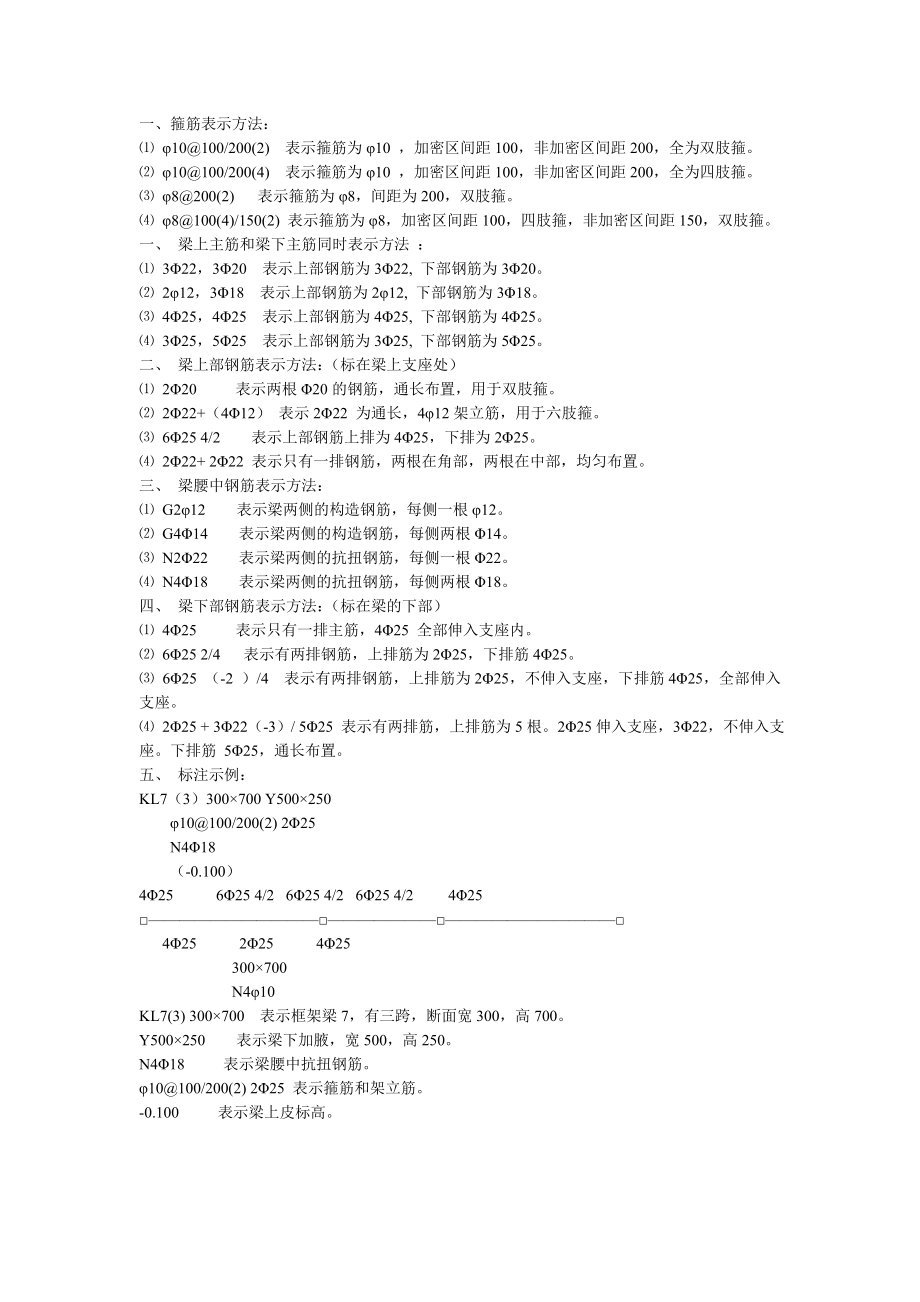 钢筋的表示方法_第1页