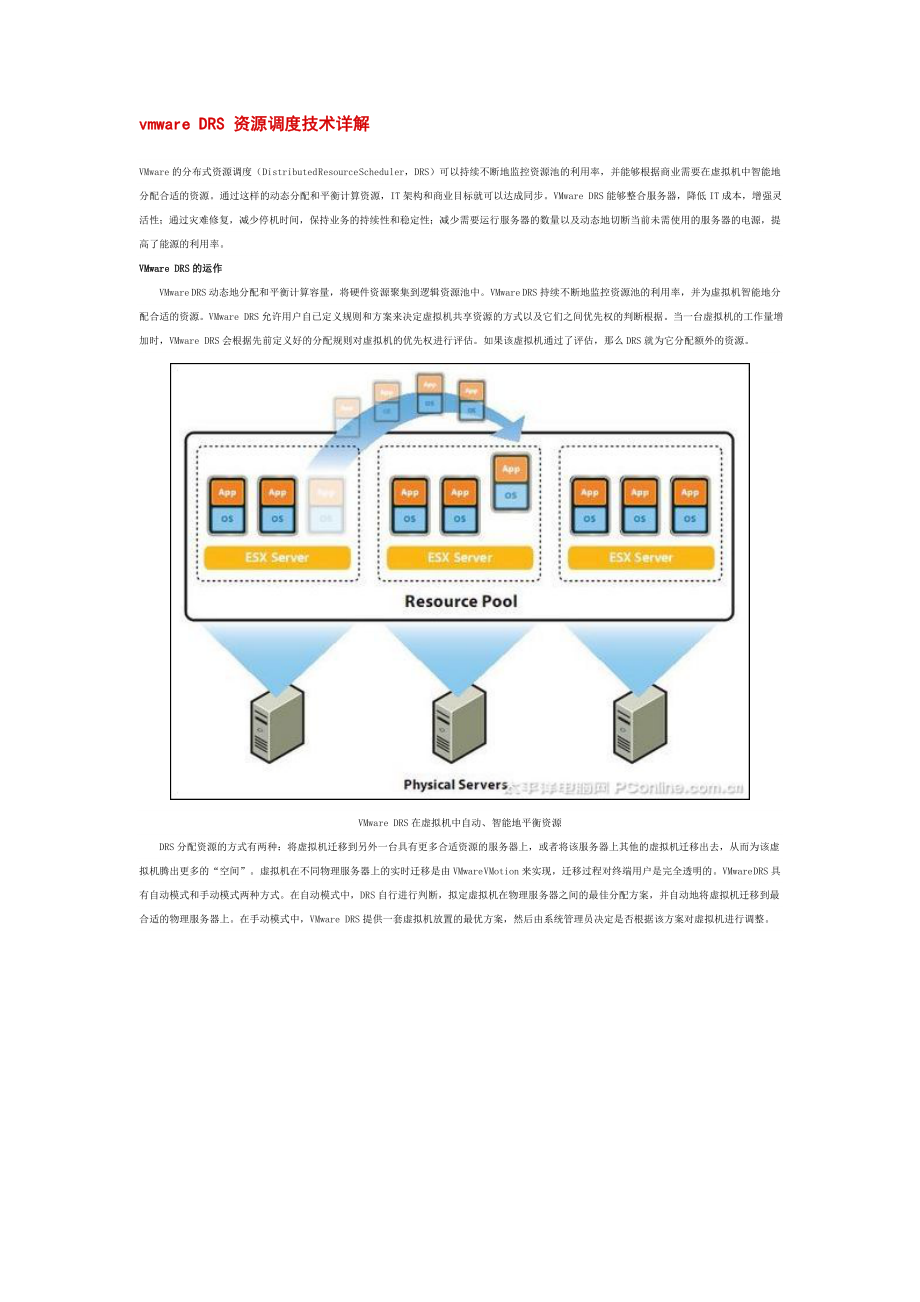 vmwareDRS资源调度技术详解_第1页