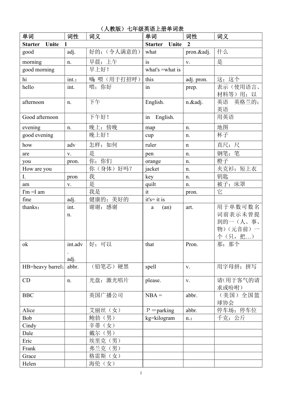 (人教版)七年级英语上册各单元单词表_第1页