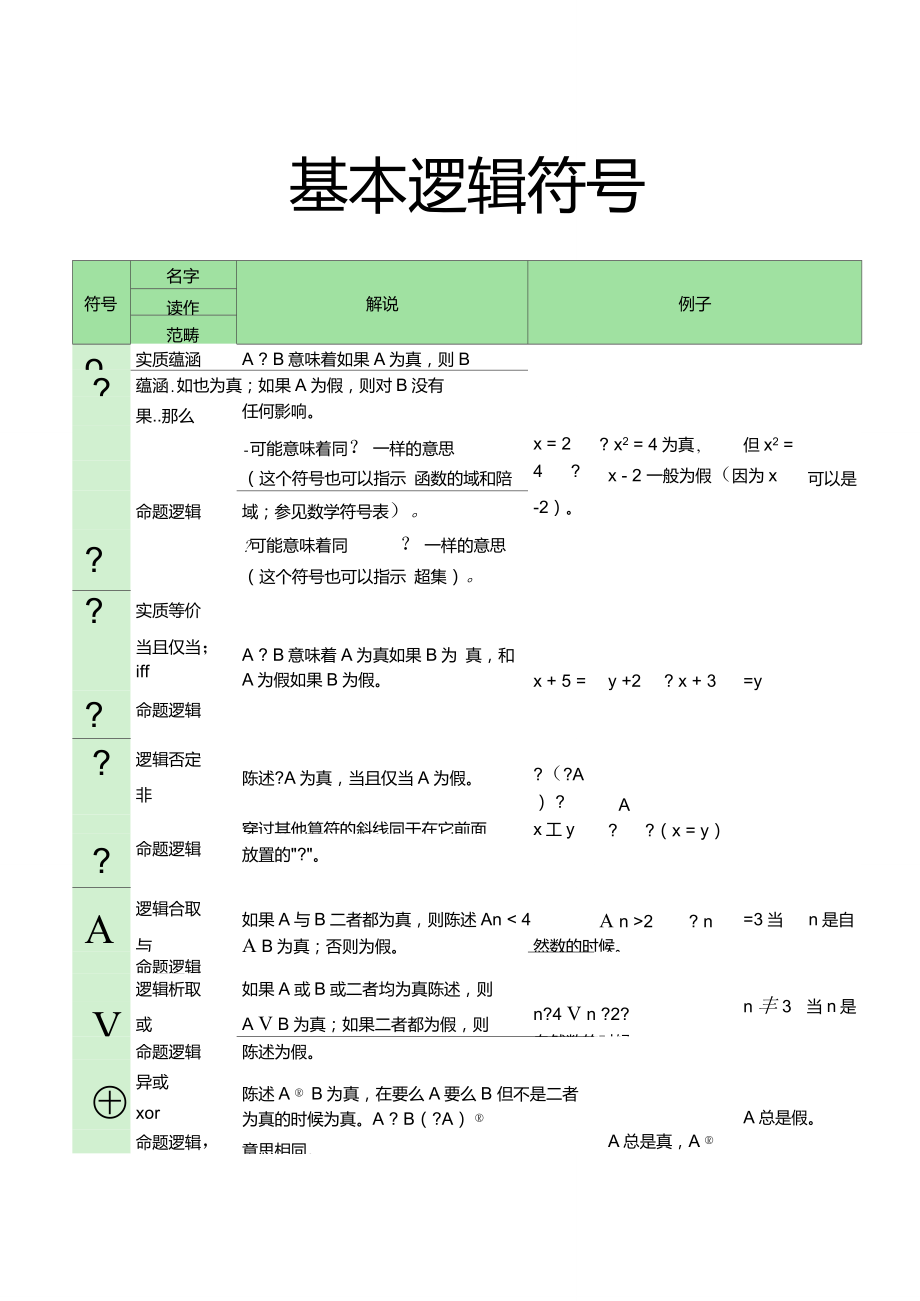 基本逻辑符号_第1页