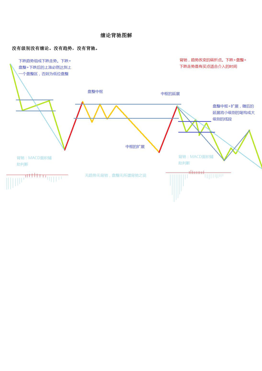 缠论背驰图解_第1页