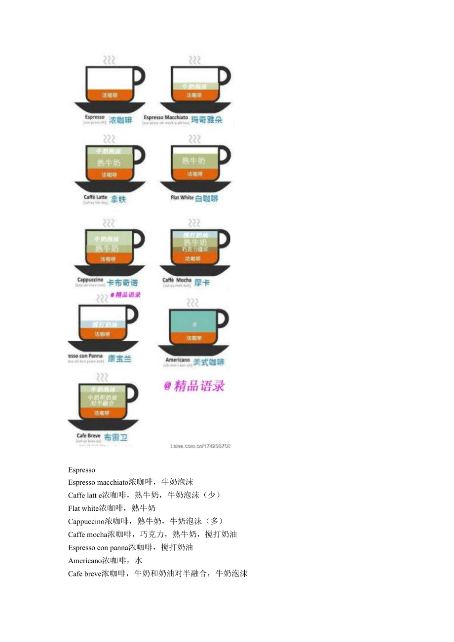 几种咖啡的原料配比_第1页