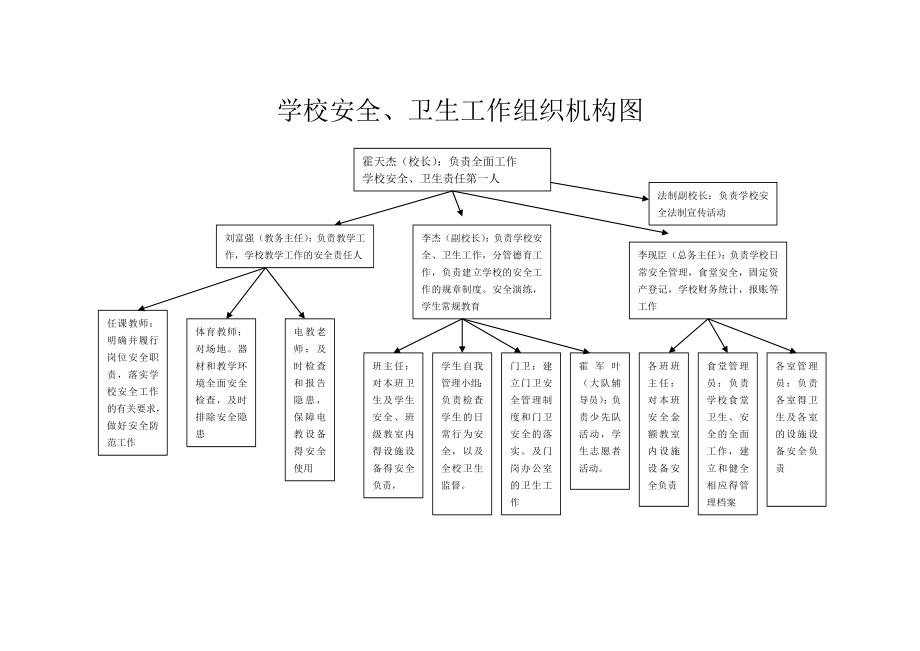 学校安全工作组织机构图_第1页