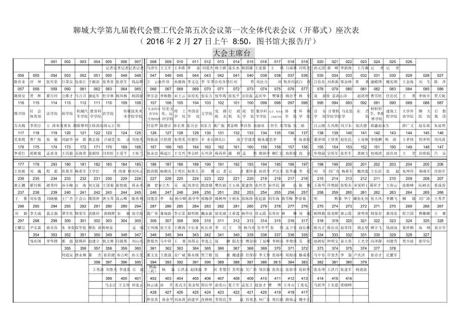 聊城大学教代会暨工代会第五次会议第一次全体代表会_第1页