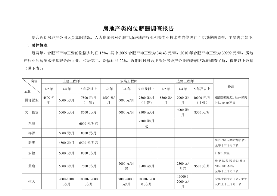 房地产公司调查报告_第1页