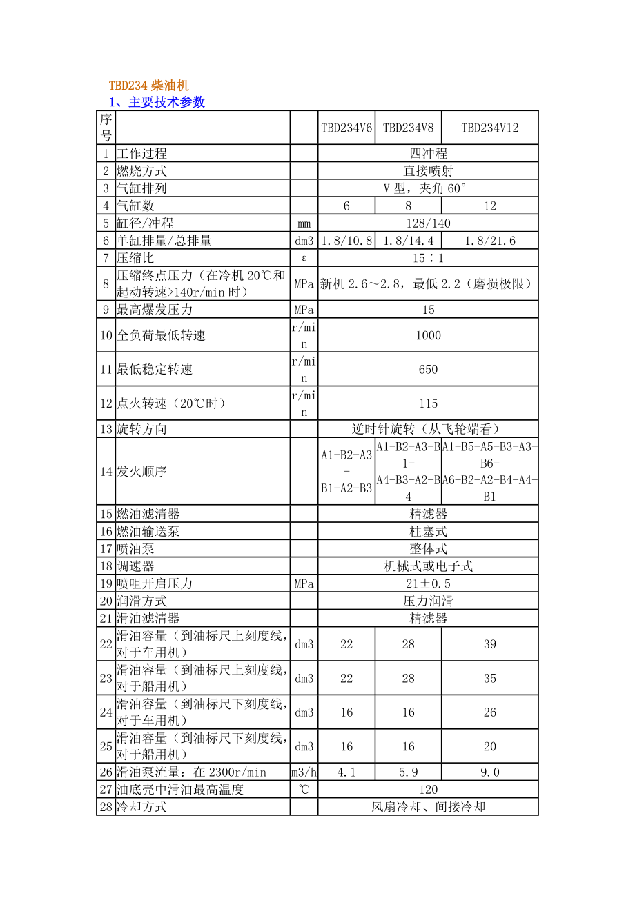 TBD234柴油机主要技术参数_第1页