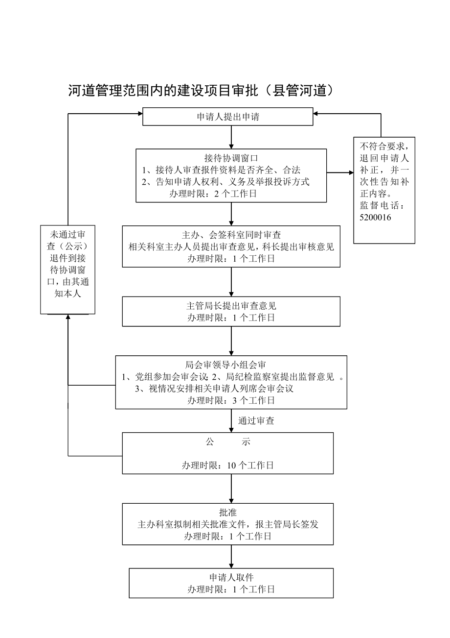 河道管理范围内的建设项目审批(县管河道)_第1页