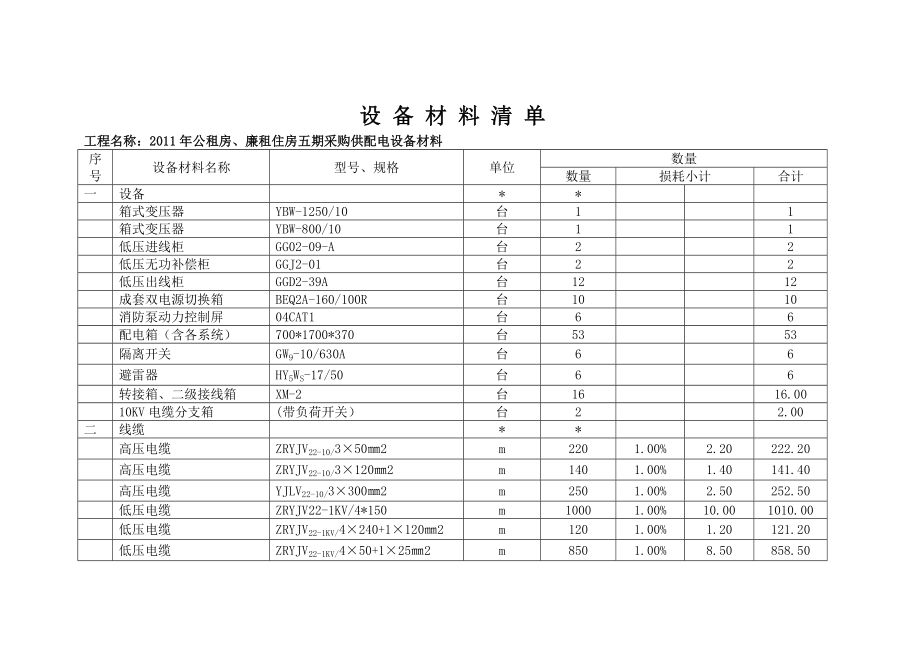 住房采购供配电设备材料清单_第1页