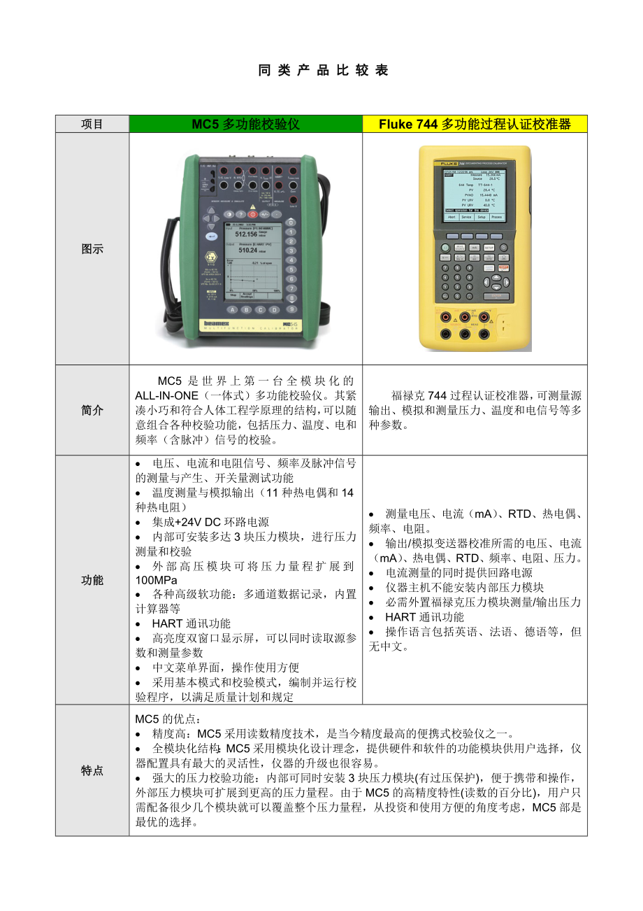 同类产品比较表_第1页