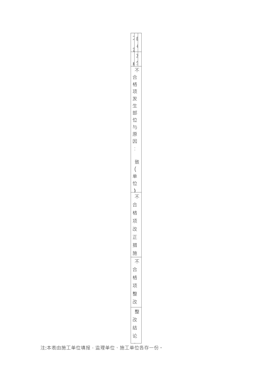 不合格项处置记录_第1页