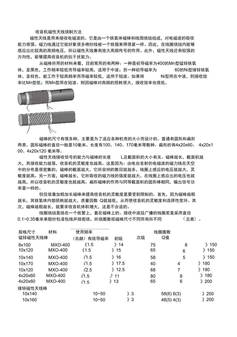 收音机磁性天线绕制方法_第1页