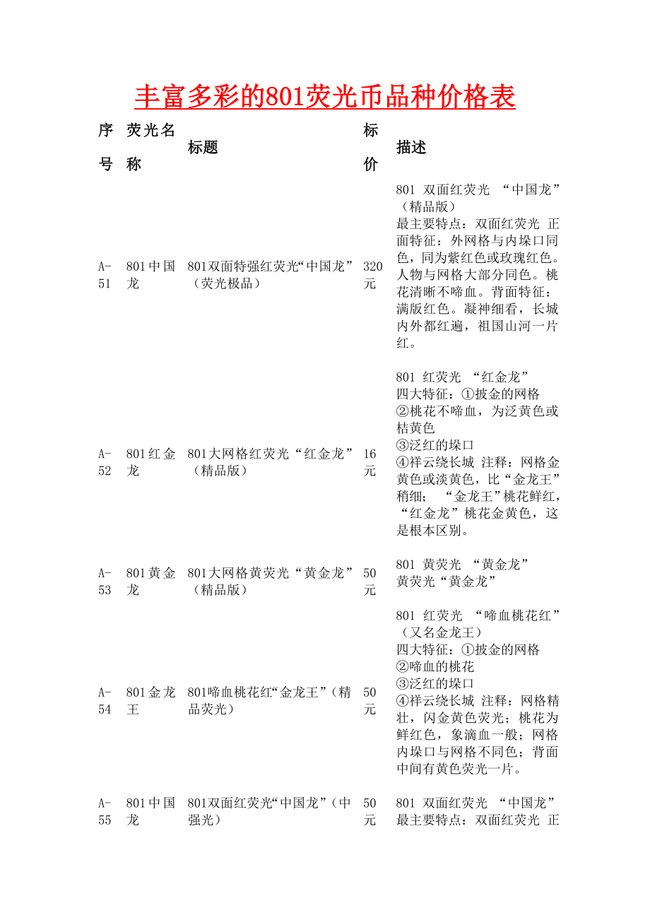 丰富多彩的801荧光币品种价格表_第1页