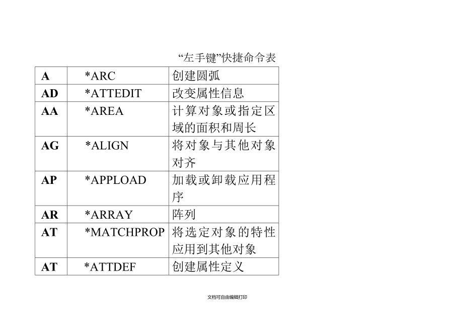 CAD快捷命令表_第1页